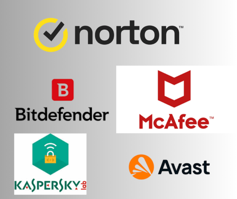 Best Antivirus Software